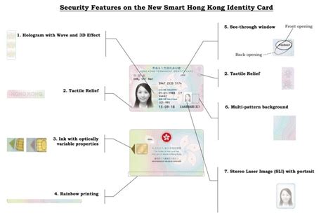 hong kong new smart id card replacement schedule|hong kong identity card replacement.